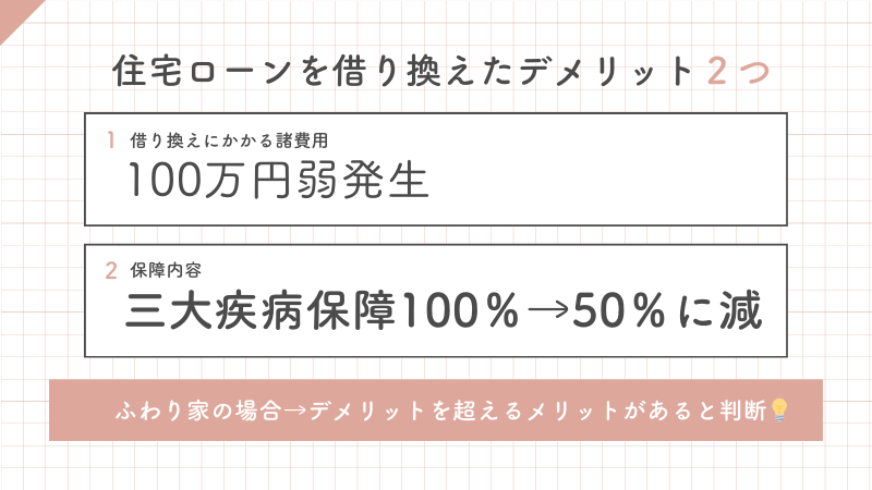 住宅ローン借り換えて実感したデメリット