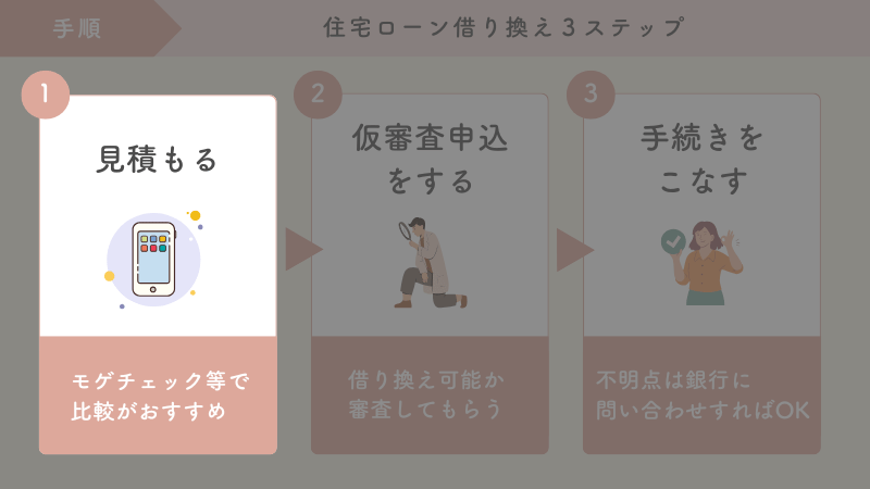 住宅ローン借り換え手順１：借り換え比較サイトで見積もる