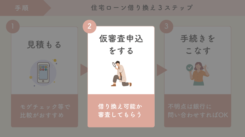 住宅ローン借り換えステップ２