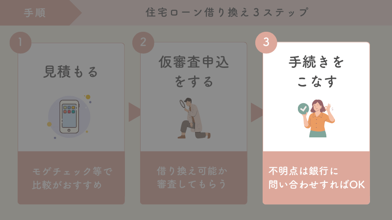 住宅ローン借り換えステップ３