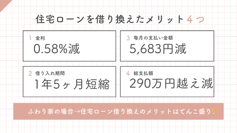 住宅ローンを借り換えて実感したメリット４つ
