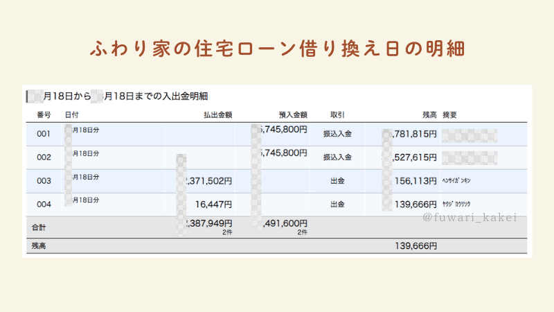 実際に住宅ローンを借り換えた日の銀行通帳明細